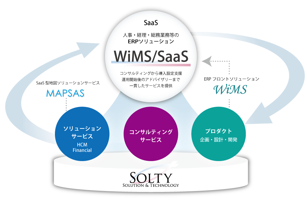 ビジネス概要図