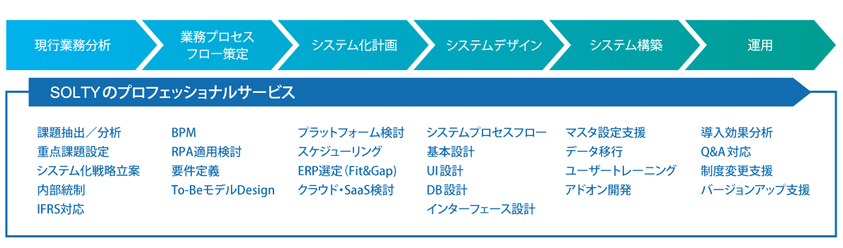 サービスライン