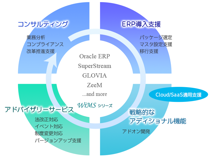 SOLTYのサービス