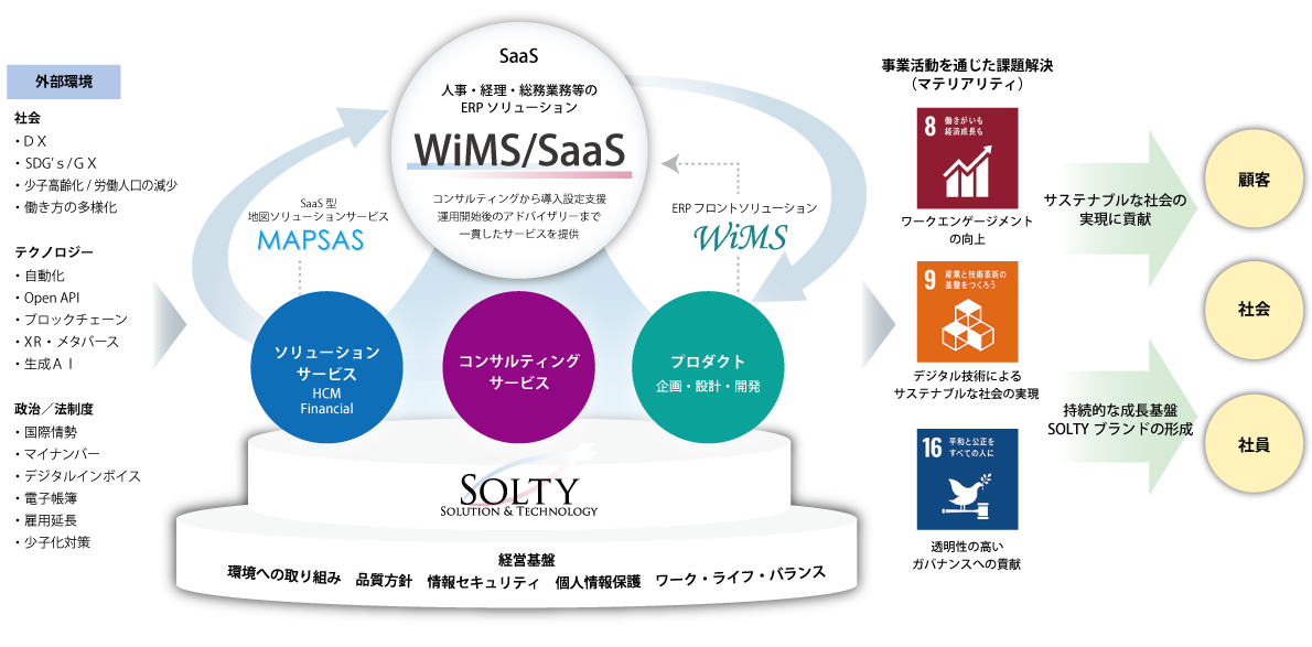 サステナビリティ基本方針